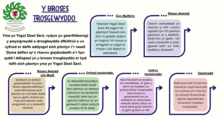 Y Broses Trosglwyddo Ysgol Dewi Sant